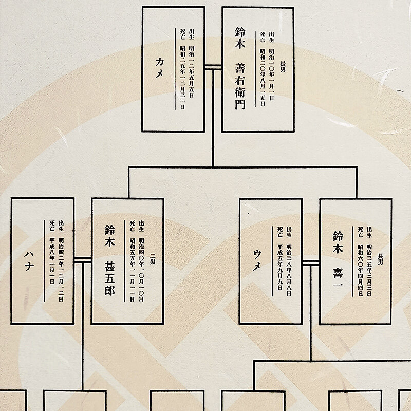 高級和紙の質感