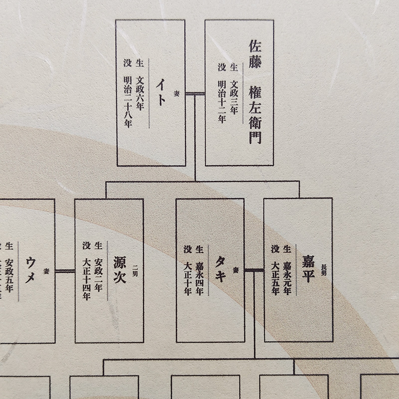 高級和紙の質感