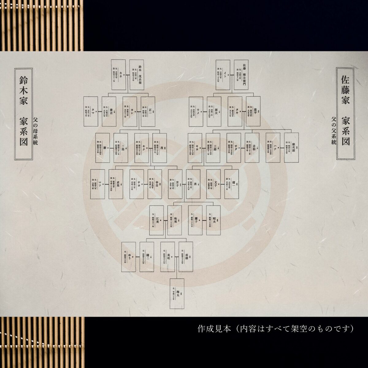 家系図納品セット全体